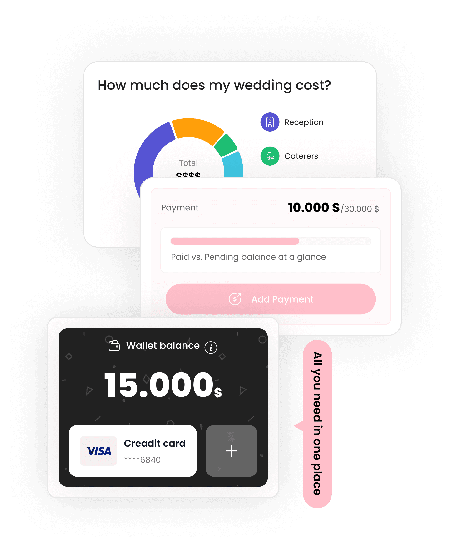 Gérer le Budget, le Portefeuille et les Paiements